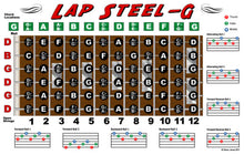 Load image into Gallery viewer, Lap Steel G Tuning Fretboard, Chord &amp; Rolls Poster