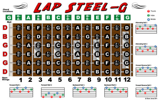 Lap Steel G Tuning Fretboard, Chord & Rolls Poster