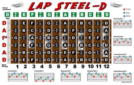 Lap Steel D Tuning Fretboard, Chord & Rolls Poster