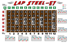 Load image into Gallery viewer, Lap Steel E7 Tuning Fretboard, Chord &amp; Rolls Poster