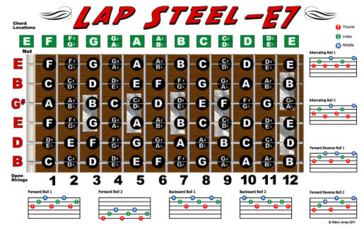 Lap Steel E7 Tuning Fretboard, Chord & Rolls Poster