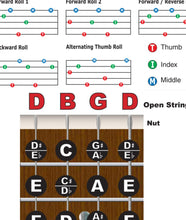 Load image into Gallery viewer, Left Handed Banjo Fretboard and Chord Poster