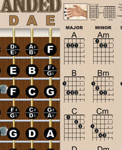 Load image into Gallery viewer, Left Handed Guitar Fretboard and Chord Poster - Americana Style