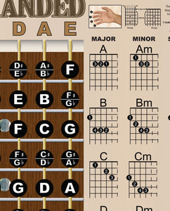 Left Handed Guitar Fretboard and Chord Poster - Americana Style