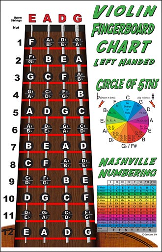 Left Handed Violin Fingerboard Poster – Nashville Numbers & Circle of 5ths Charts