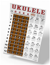 Load image into Gallery viewer, Ukulele Fretboard and Chord Poster - Soprano, Concert, &amp; Tenor