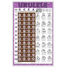 Load image into Gallery viewer, Easy Ukulele Chord Chart &amp; Notes Poster - Various Colors