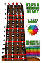 Load image into Gallery viewer, Viola Fingerboard Poster – Nashville Numbers &amp; Circle of 5ths Charts
